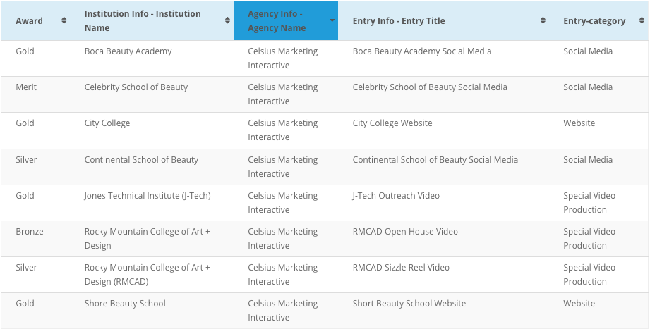 chart of awards won